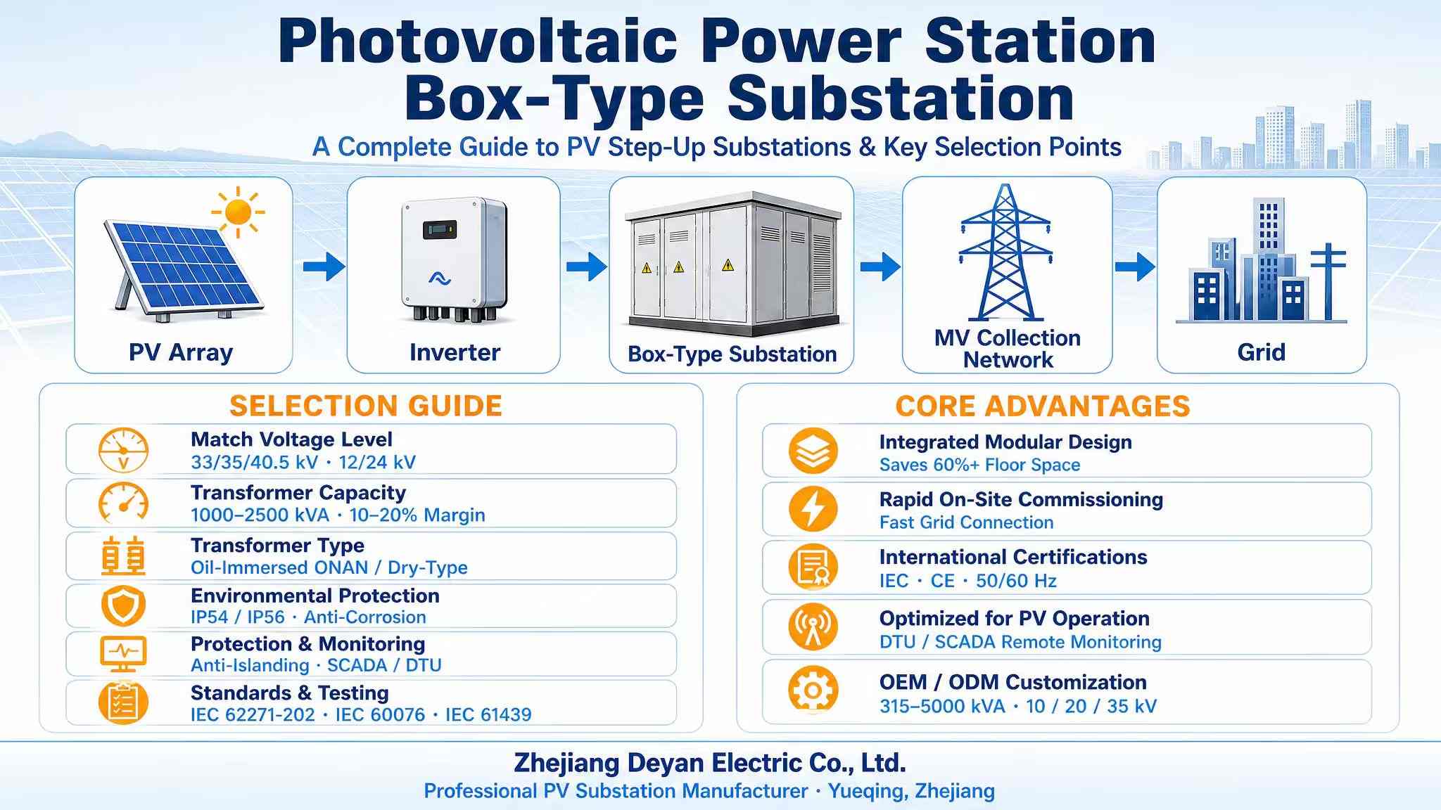 En komplet guide til PV Step-Up understationer og nøgleudvælgelsespunkter